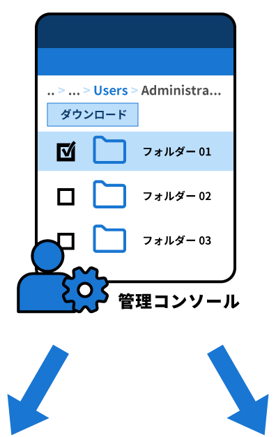 Tolare Cloud BackUP 管理コンソール