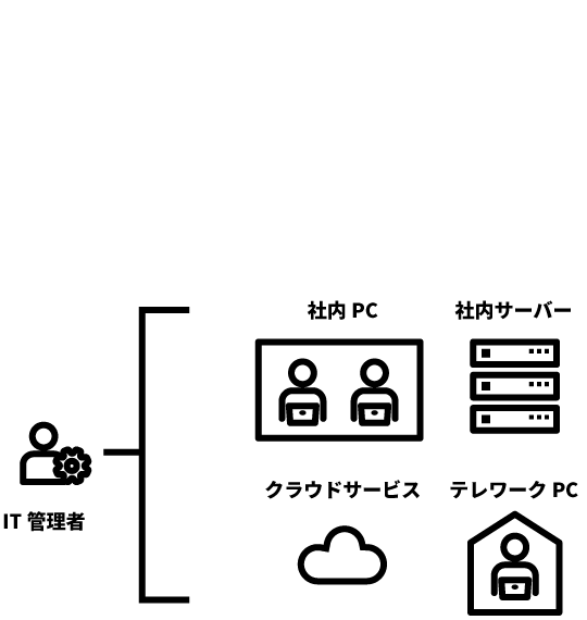 トラーレクラウドバックアップ Tolare Cloud BackUP運用イメージ